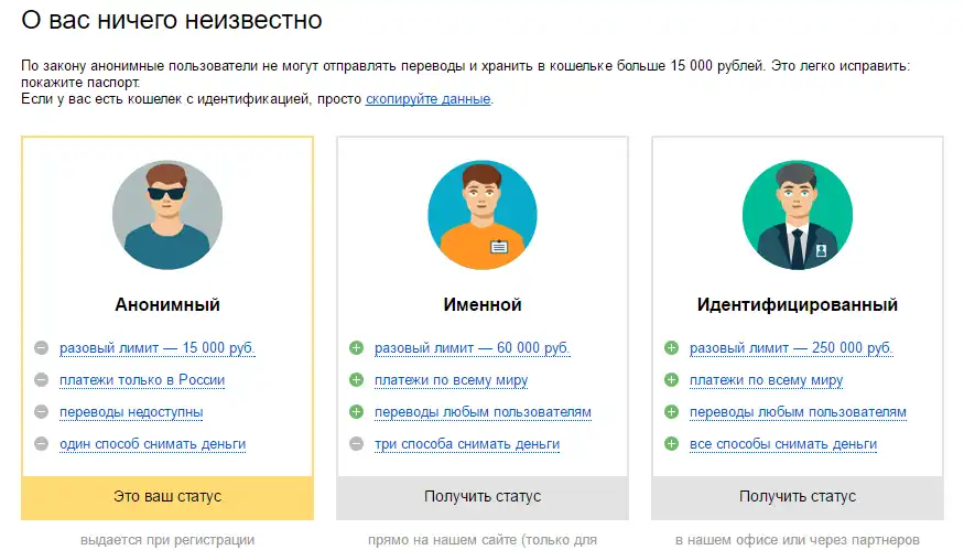 Необходимость идентификации