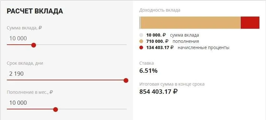 Расчет вклада