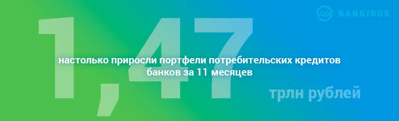 Совсем чуть-чуть не хватило до показателей 2014 года Объем выданных потребительских кредитов российскими банками