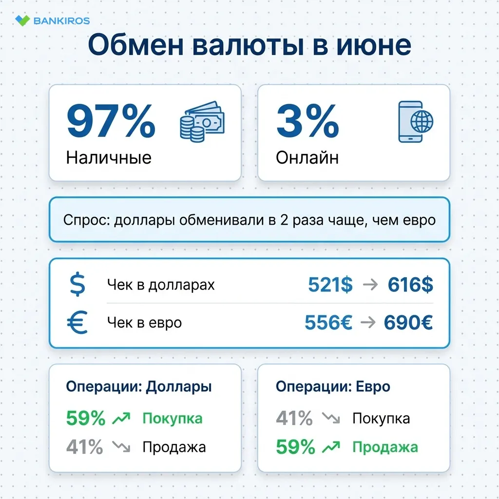 Спрос на наличные доллары вырос: стоит ли спешить с покупкой валюты?