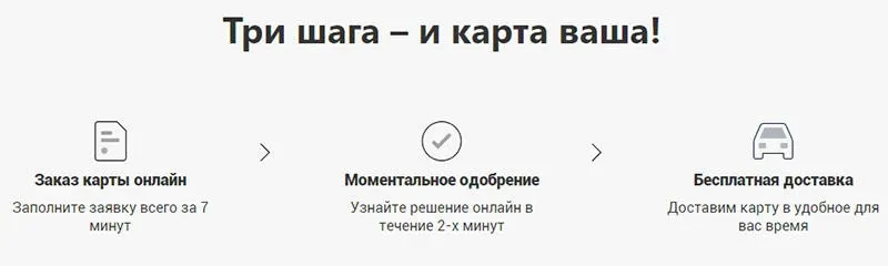 Как получить кредитку «100 дней без процентов» Как оформить карту 100 дней без процентов