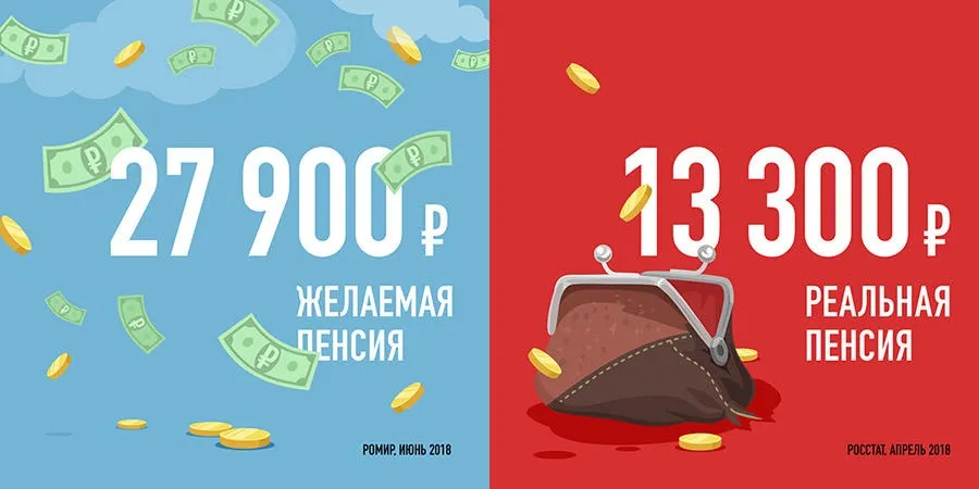 Желаемая пенсия