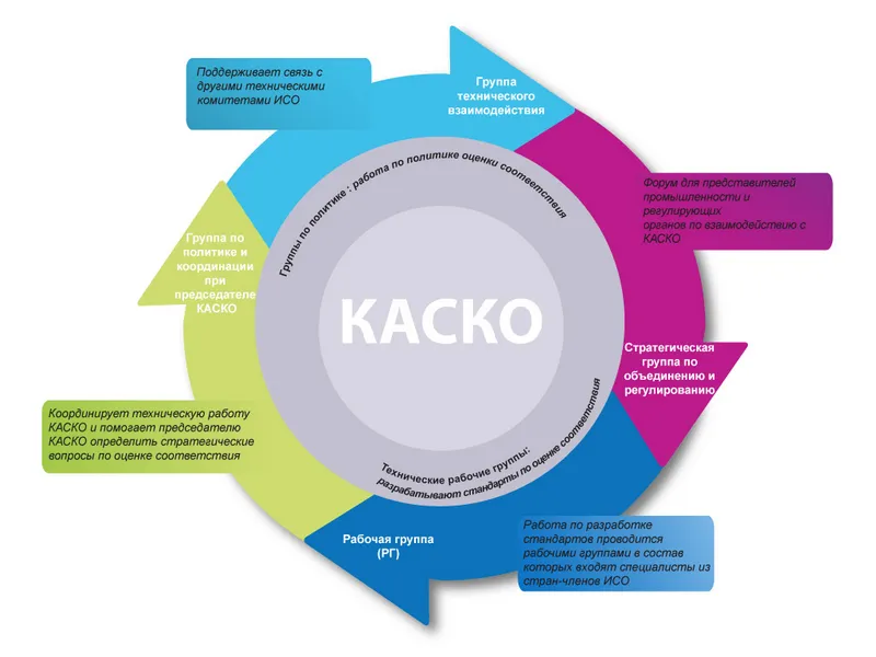 Содержание и предмет договора