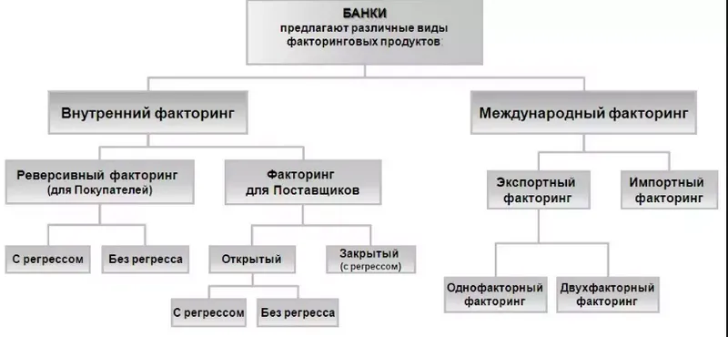 Достоинства и недостатки факторинга для малого бизнеса