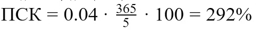 Полная стоимость данного кредита (займа) составит Полная стоимость кредита