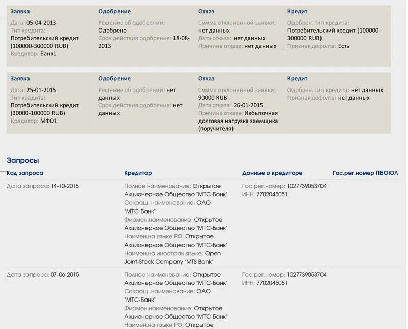 Кредитная история, завявки и одобрения