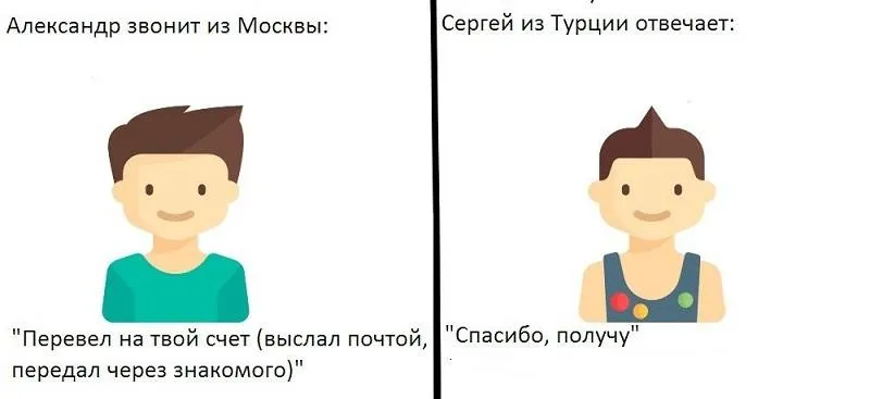 денежный перевод