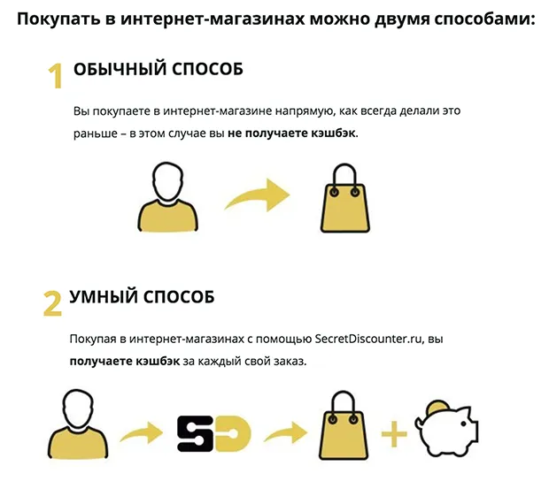 Кэшбэк в интернет-магазине