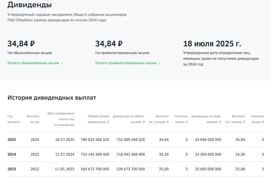Дивидендный календарь СберБанка