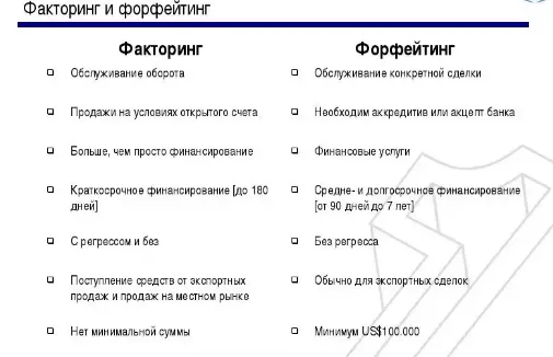 Сравнение факторинга и форфейтинга с лизингом