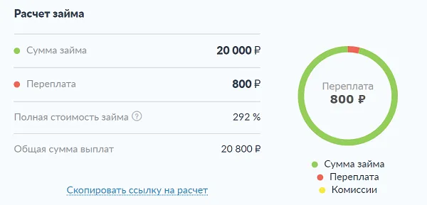 Расчет калькулятором займа Расчет займа