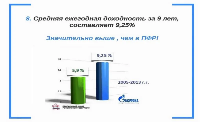 «Газфонд» пенсионный фонд официальный сайт - продукты для физических лиц