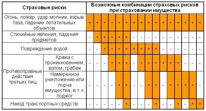 Как выбрать полис страхования дома?