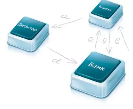 Факторинг и форфейтинг