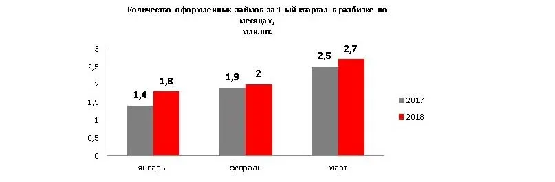 график выдачи кредитов