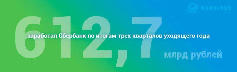 До конца года эта цифра может достигнуть 1 трлн рублей Сбербанк самый прибыльный