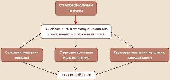 Претензия в страховую компанию по ОСАГО