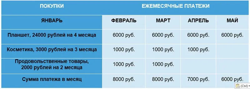 Пример расчета платежей по карте Совесть Qiwi Банка Расчет выплат магазинам-партнерам карты Совесть